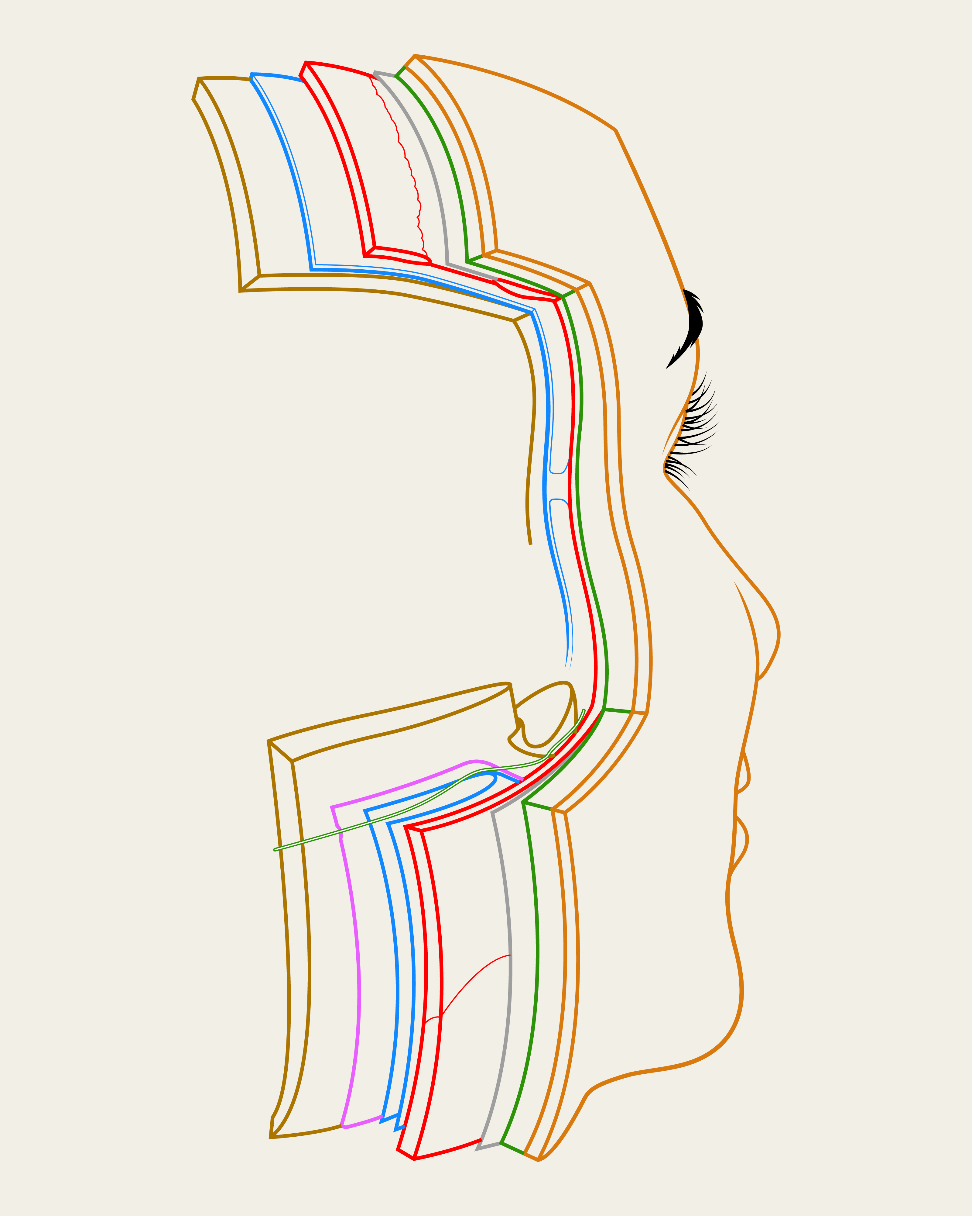 Layers without annotations